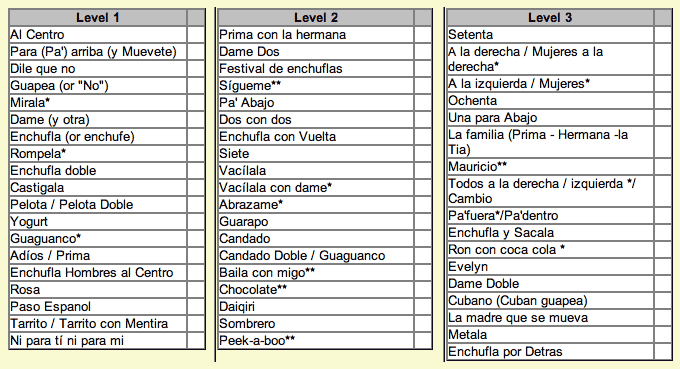 Rueda Syllabus Beginners