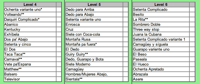 Rueda Syllabus Intermediate