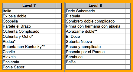 Rueda Syllabus Advanced